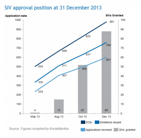 Graph for China's Great Wall of visa money 